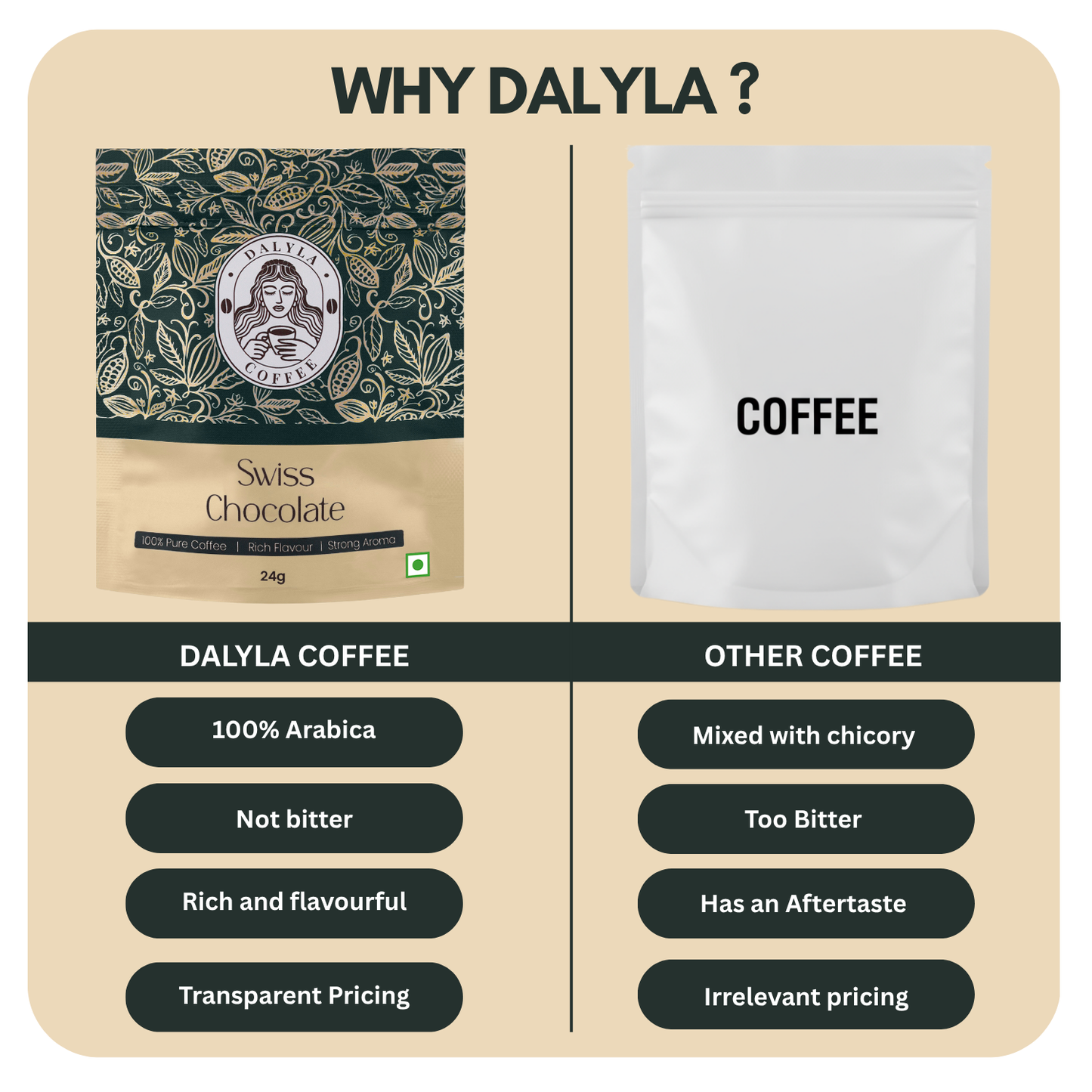 Swiss Chocolate - 100g