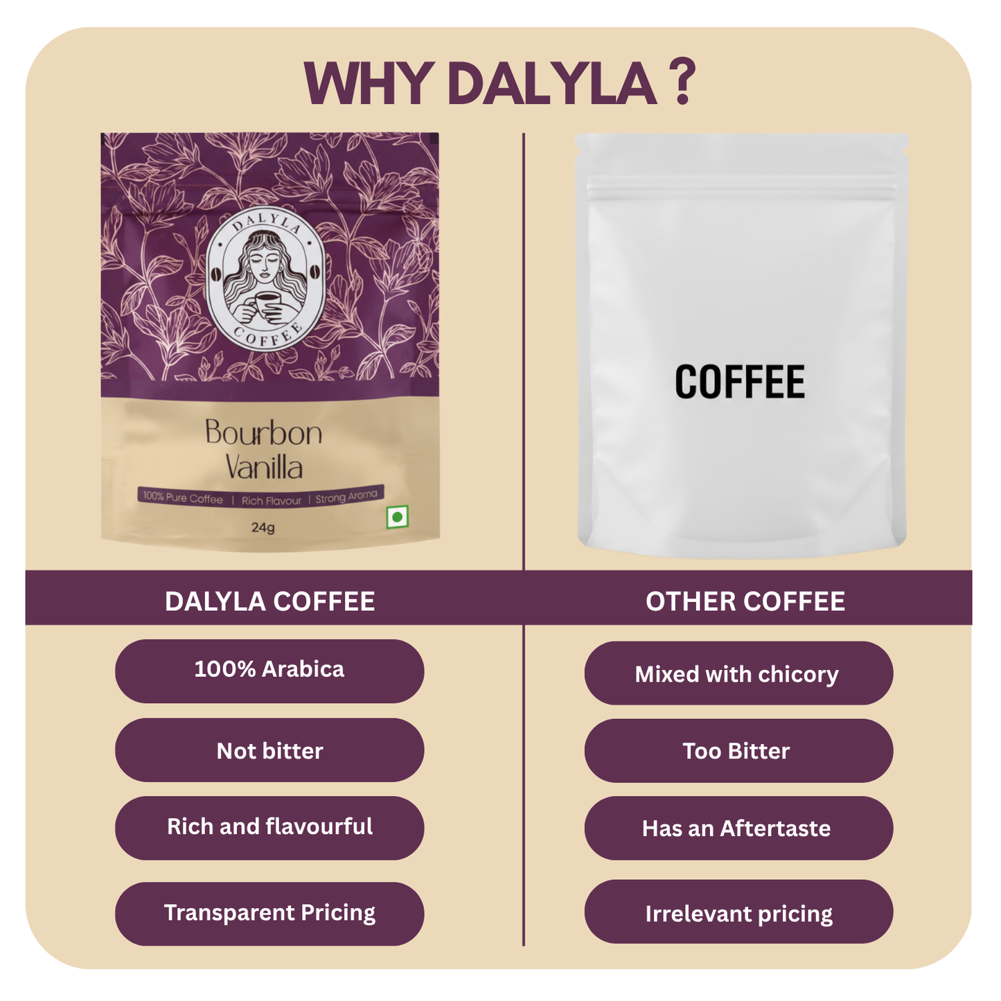 Bourbon Vanilla - 100g