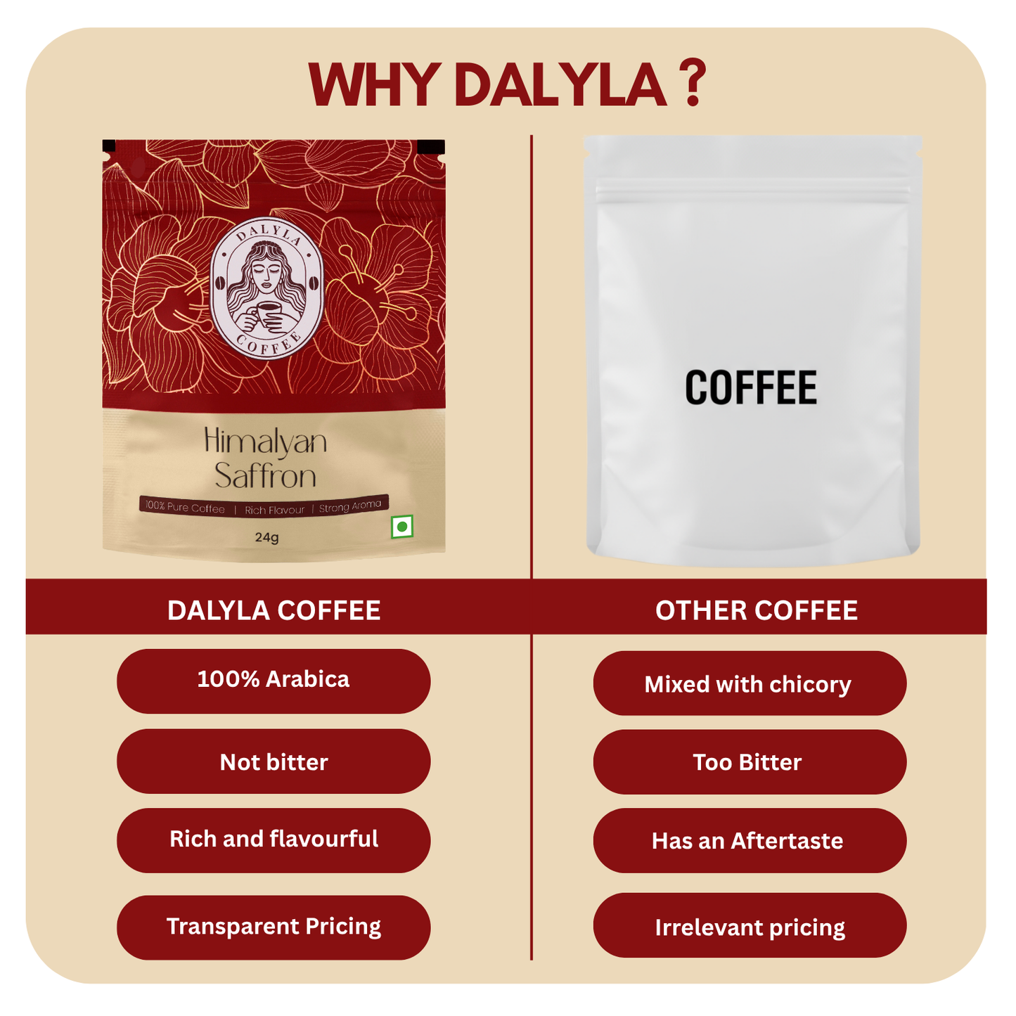 Himalayan Saffron - Pack of 4